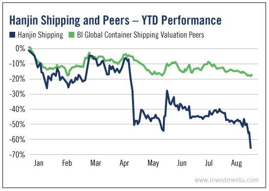 Hanjin Shipping and Peers