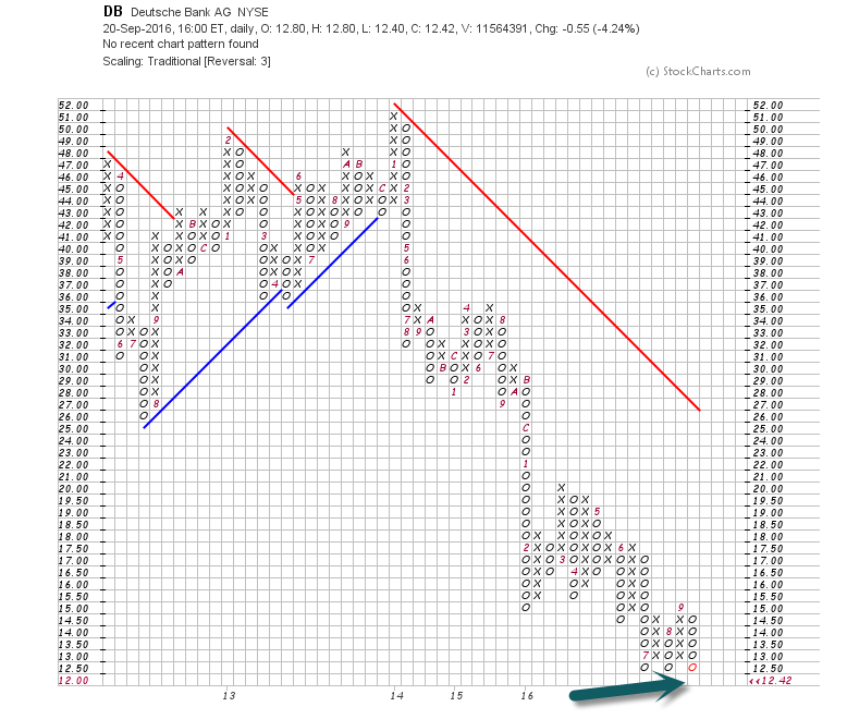 Deutsche Bank