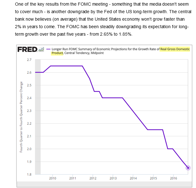 FRED FOMC