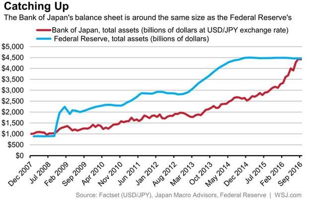 Bank of Japan vs Federal Reserve