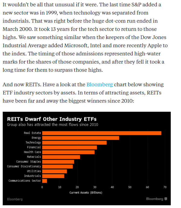 REITs Dwarf Other Industry ETFs