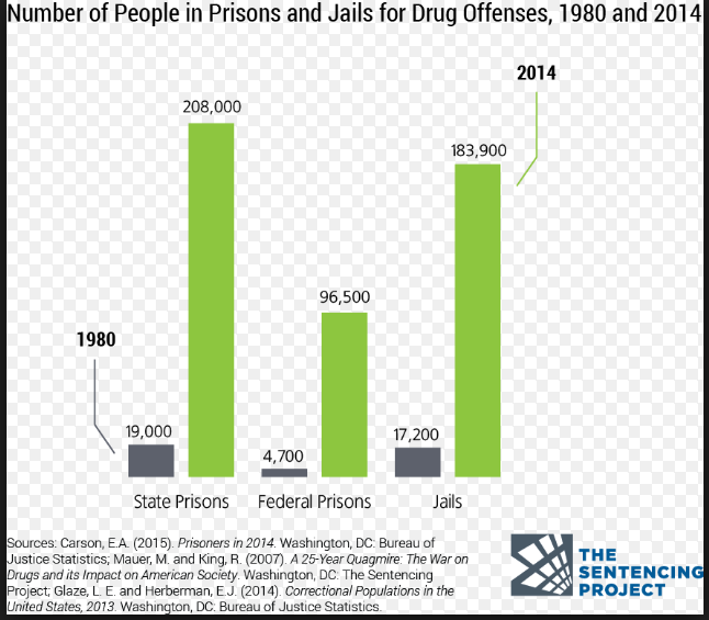 Number of People in Prisons