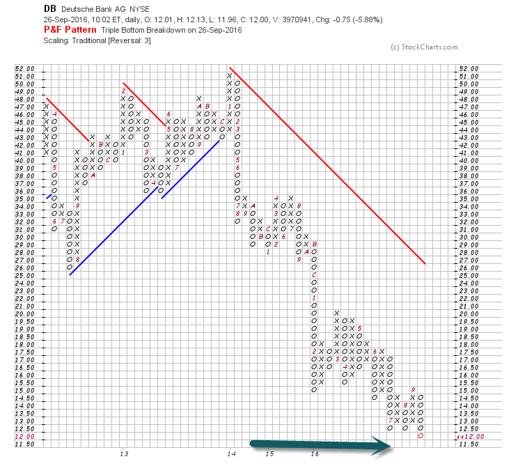 New All-Time Lows