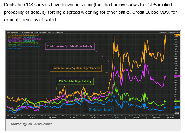 Deutsche CDS