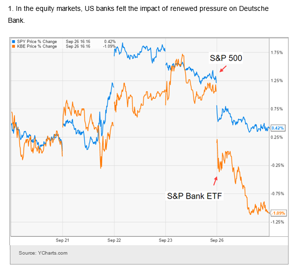 S&P 500 and S&P Bank ETF