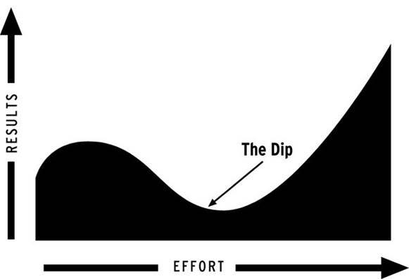 Seth Godin The Dip