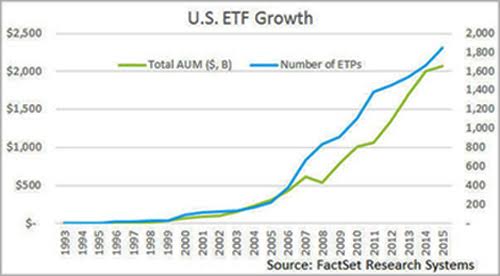 U.S. ETF Growth