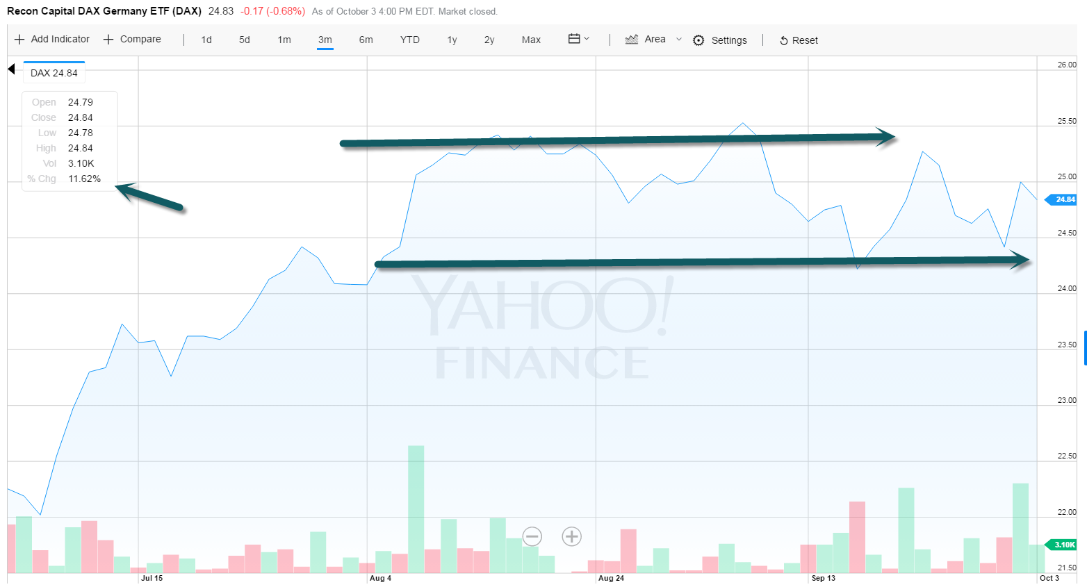 German DAX 3 Month