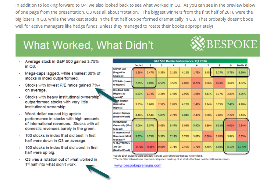 What Worked and What Didn't