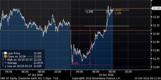 Deutsche Bank