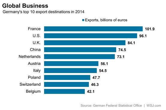 Global Business