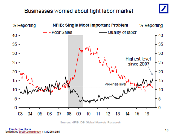 NFIB