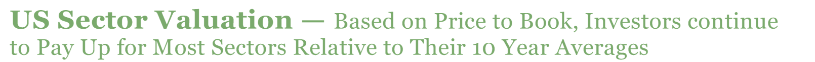 US Sector Valuation Text