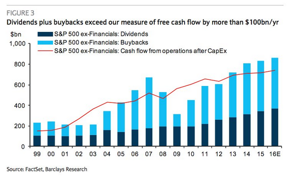 Dividends Plus Buybacks