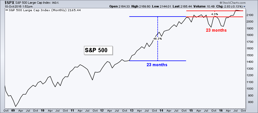 SPX