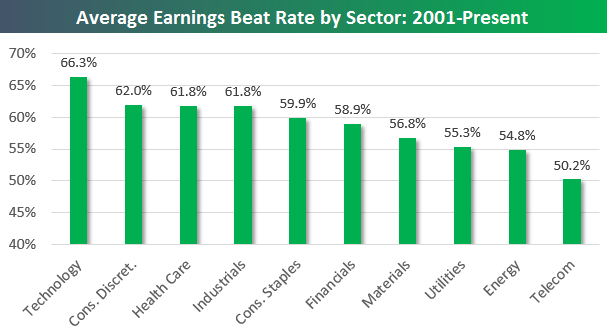 Average Earnings