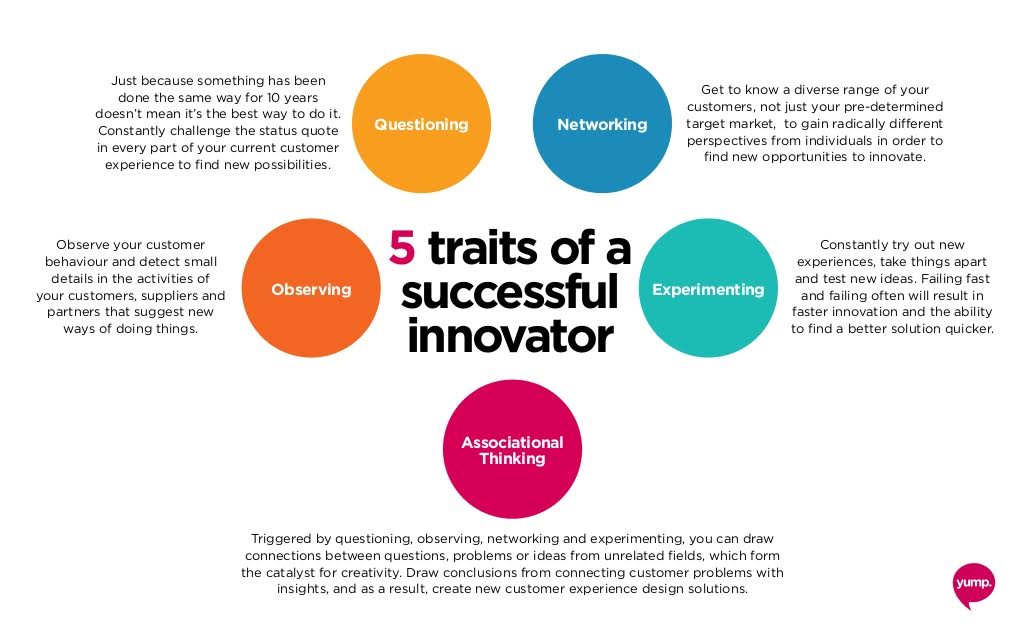 5 traits of a successful innovator