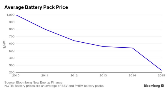 Average Battery Pack Price