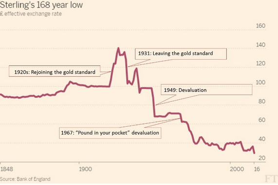 British Pound