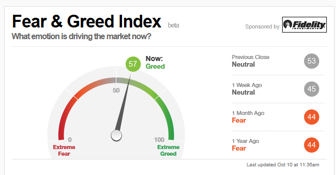 Fear & Greed Index