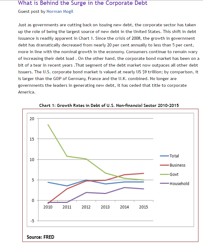 Surge in Corporate Debt