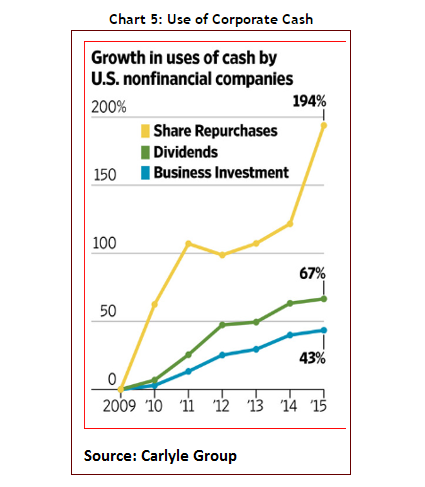 Use of Corporate Cash