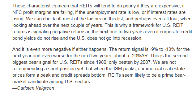 REITs Valuations