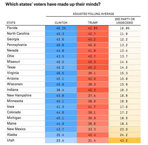 Undecided Voters