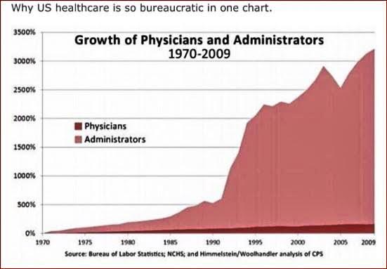 US Healthcare