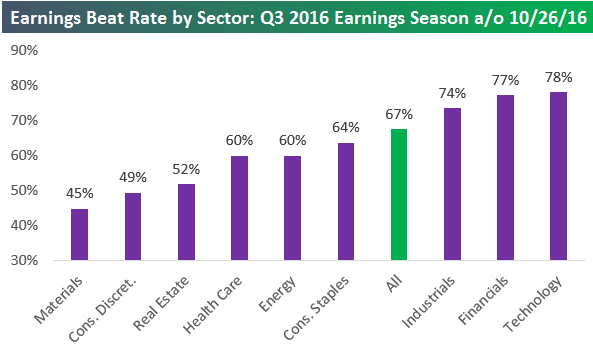 Q3 2016 Earnings