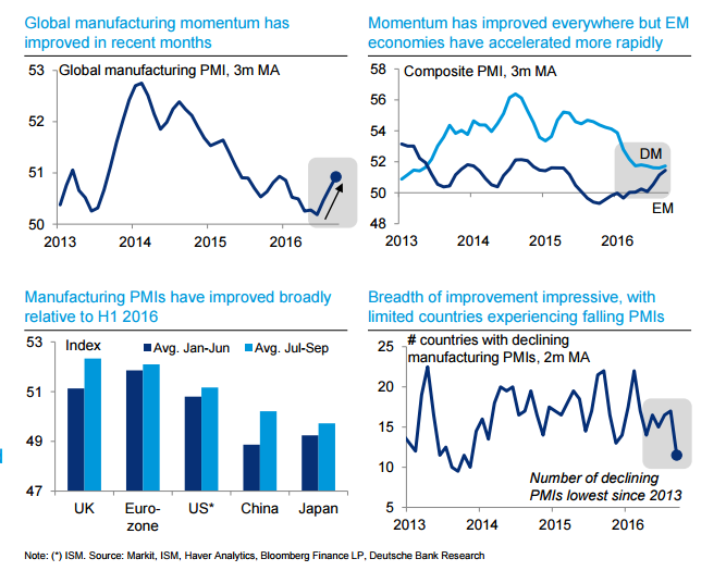 Manufacturing