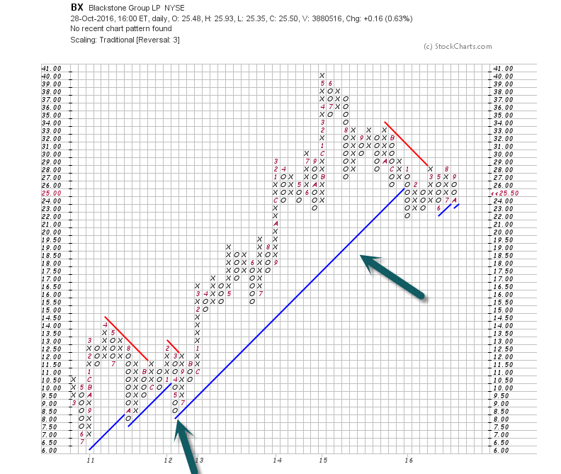 2012 Trend Line