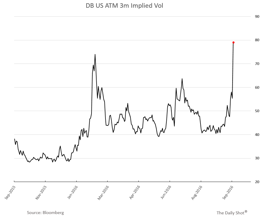 Implied Volume