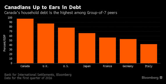 canadian-debt