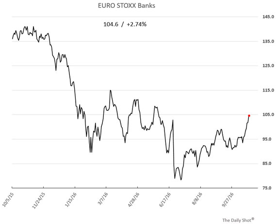 euro-stocks