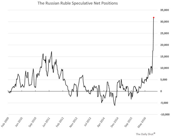 russian-positions