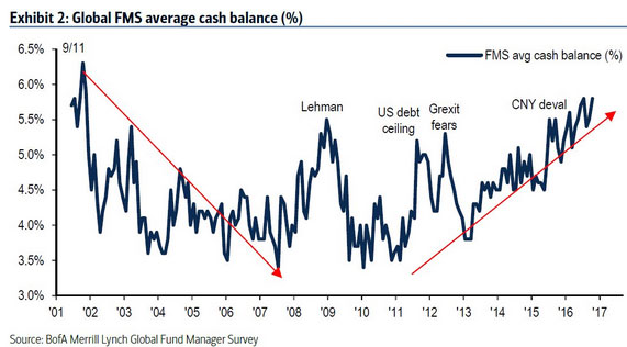 cash-balance