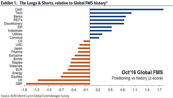 global-fms-history