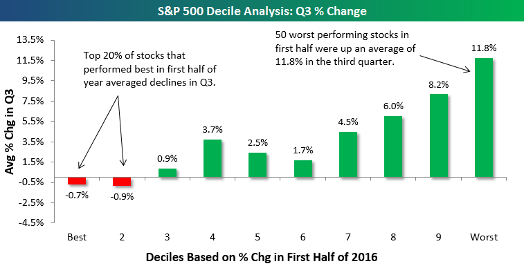 Q4 outlook report.