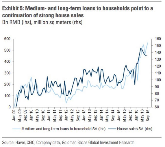 medium-long-term-loans