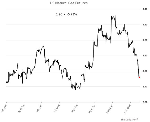 natural-gas