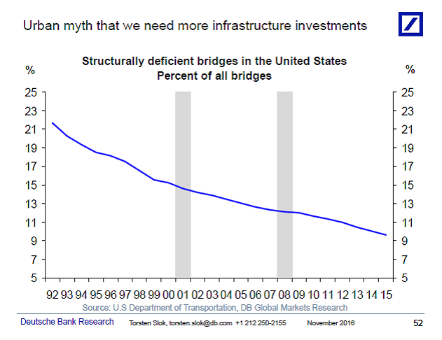 Infrastructure