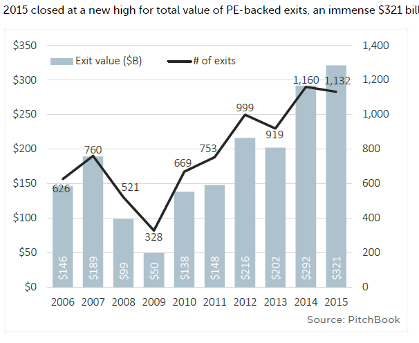 2015 Private Equity