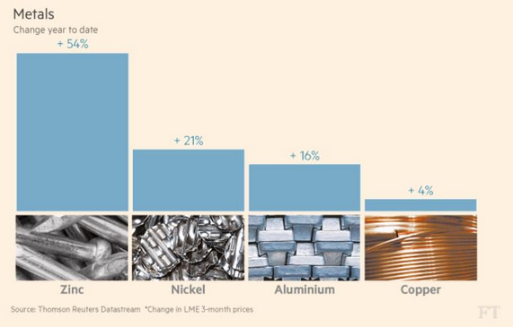 Metals