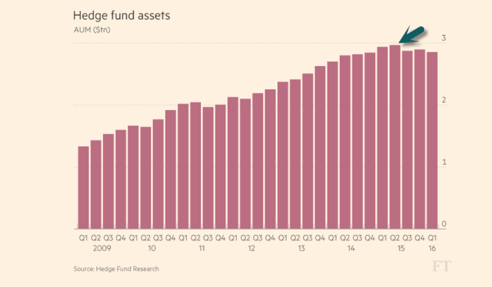 Hedge Fund Assets