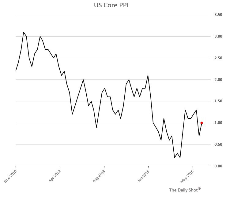 core-ppi