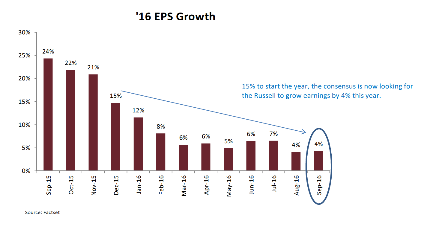 16 EPS Growth