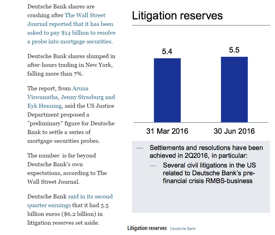 Deutsche Bank