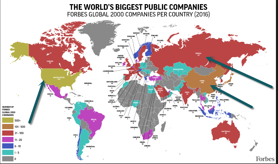 Biggest Companies