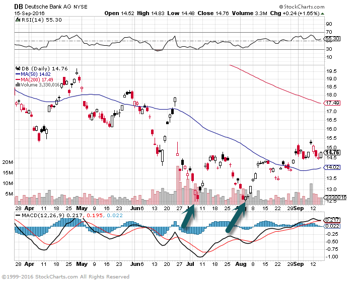 Deutsche Bank